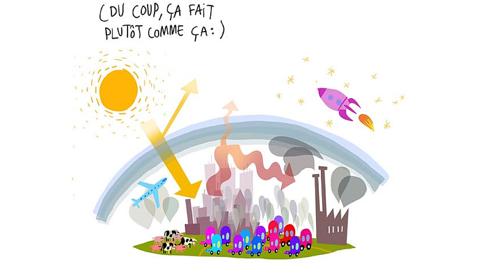Illustration sur le réchauffement climatique 