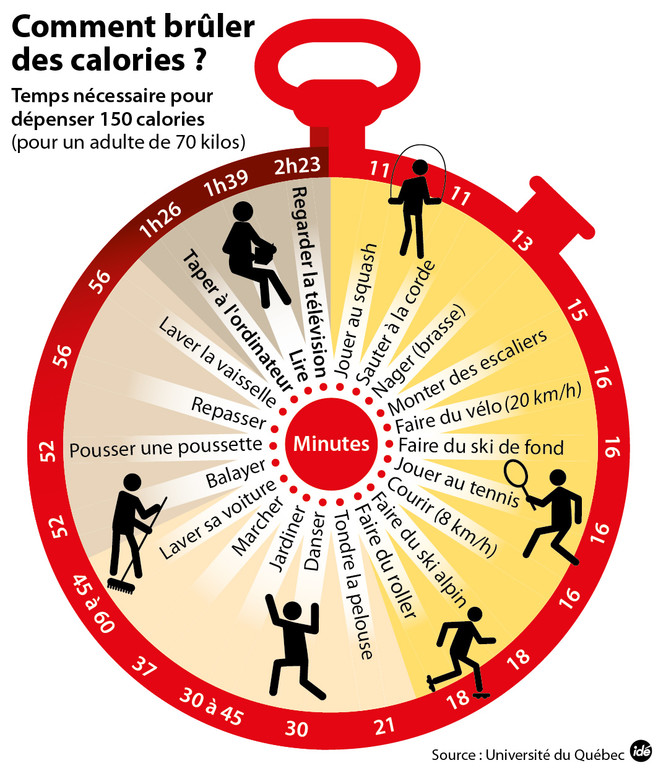 Image result for calories brulees sport dessin