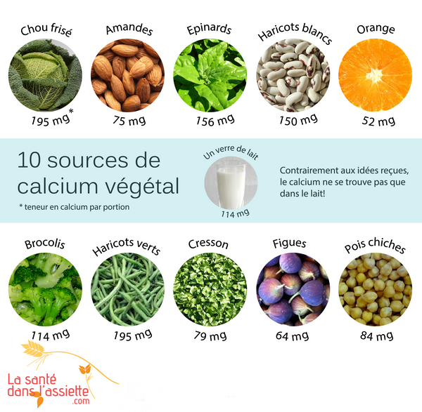5 alternatives au lait pour faire le plein de calcium Bio à la une