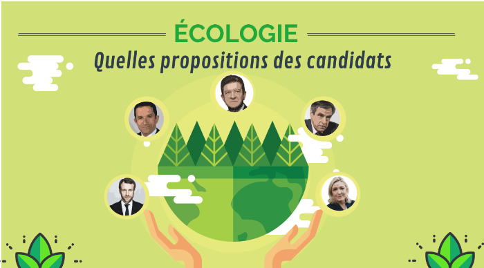Écologie : Quelles propositions des candidats à l’élection présidentielle ?