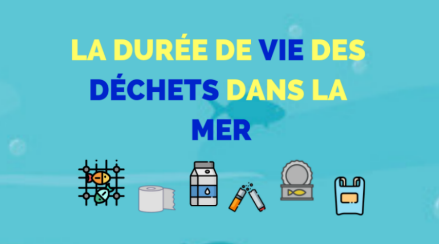 Infographie : Combien de temps mettent ces déchets à se dégrader dans la mer ?