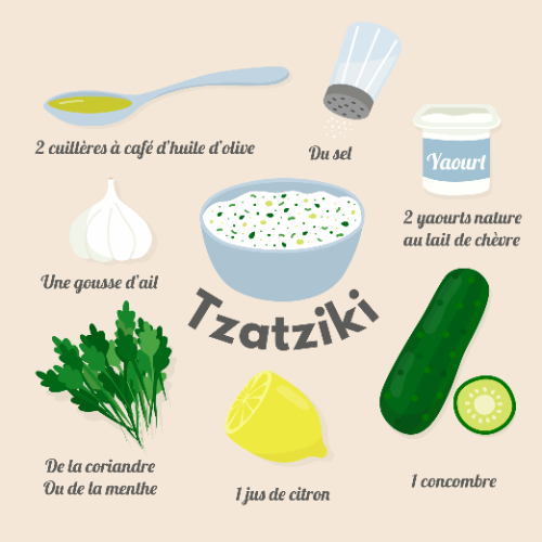 Tzatziki au yaourt de chèvre bio