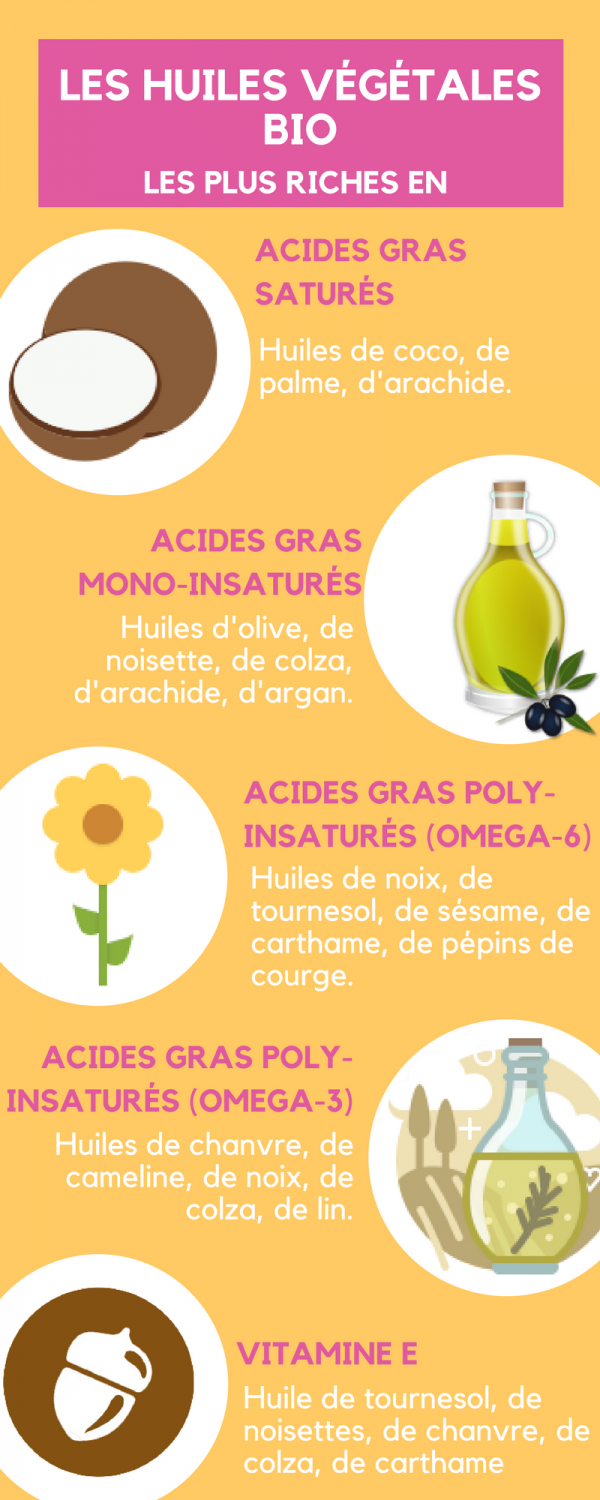 Les différences entre huile essentielle et huile végétale – DIONGOMA