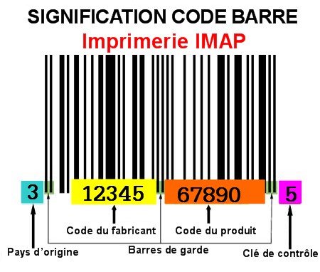 Comment Déchiffrer Un Code Barres Bio à La Une